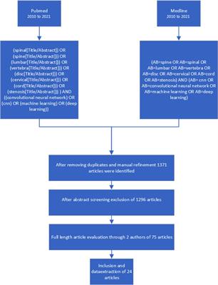 Decision support by machine learning systems for acute management of severely injured patients: A systematic review